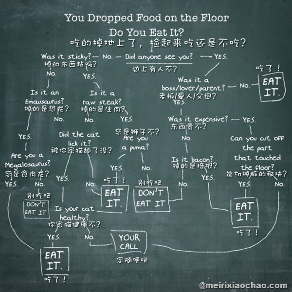 DoYouEatIt.jpg