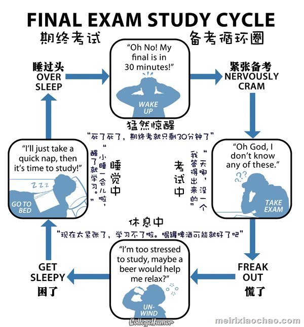 finalexamcycle.jpg