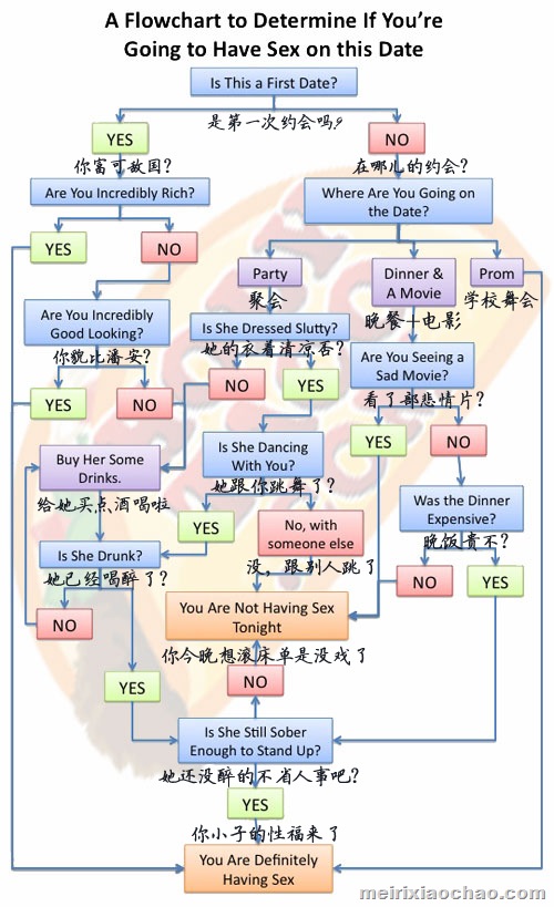 SexonaDateFlowchart.jpg