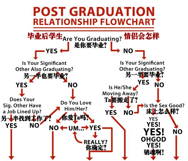 oveaftergraduation.jpg