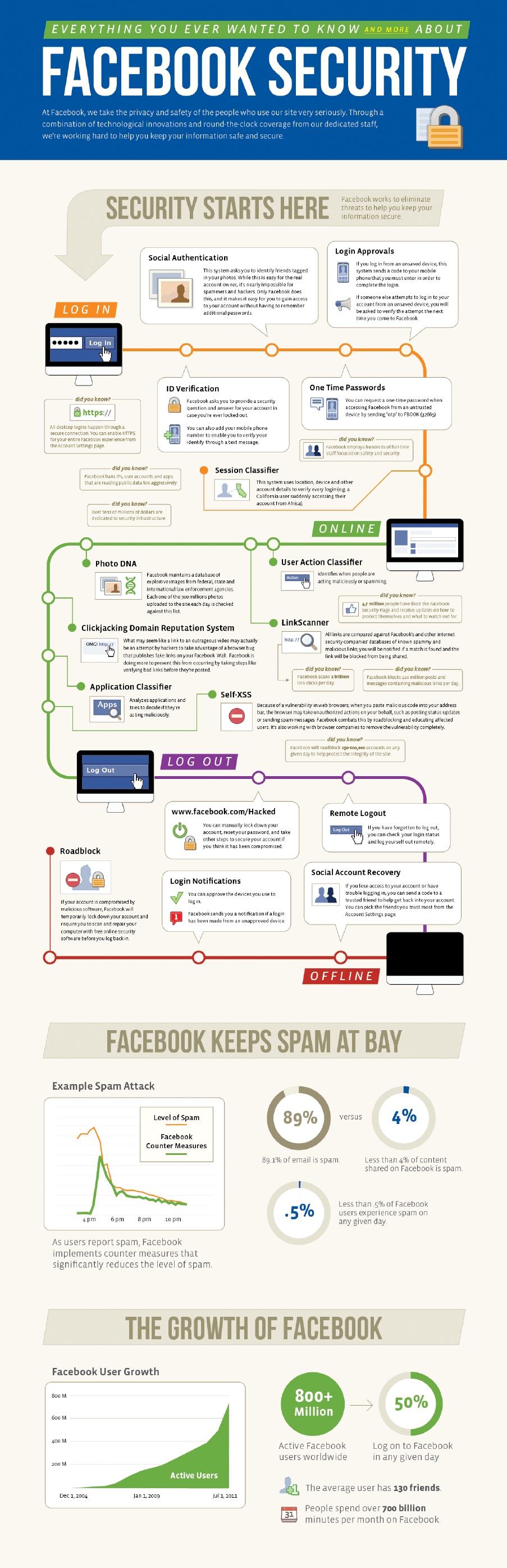Facebook Security Infographic.jpg